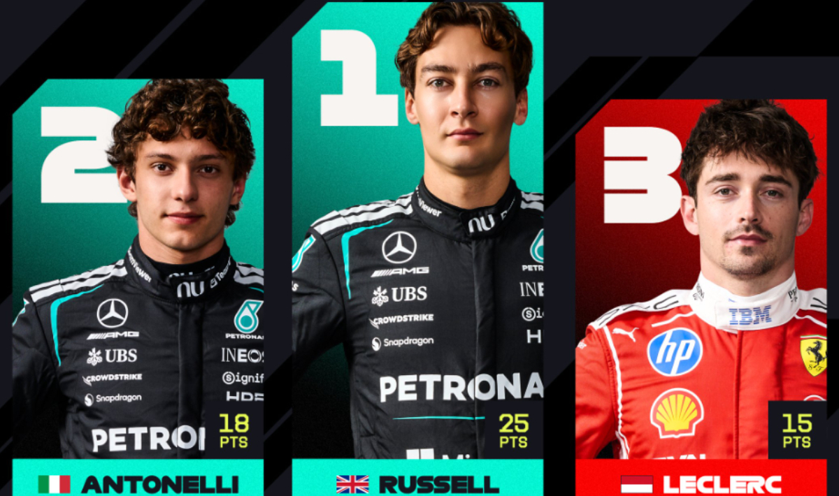 Formula 1: Κυριαρχία Ράσελ και Mercedes στον πρώτο αγώνα της σεζόν