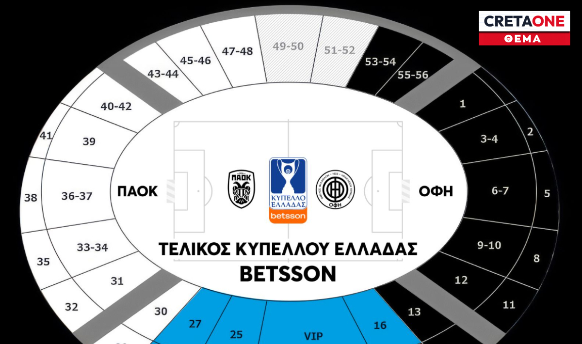 Κύπελλο Ελλάδας: Η ΕΠΟ «σπρώχνει» με προφάσεις 1000 στους φιλάθλους του ΠΑΟΚ!