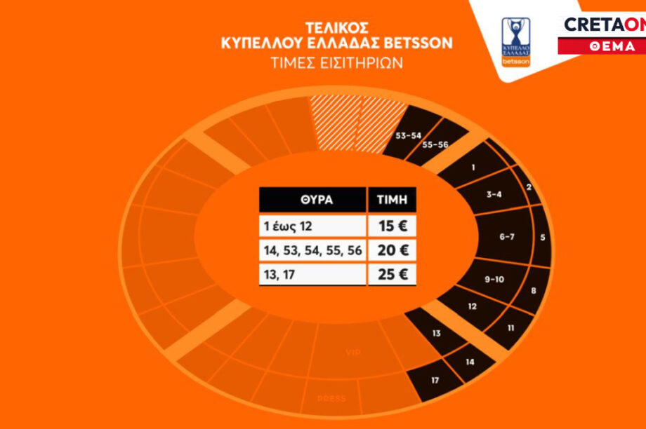Εισιτήρια τελικού Θέμα