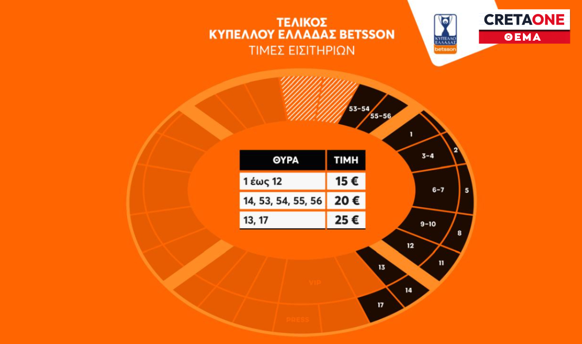 Στην κυκλοφορία τα εισιτήρια του τελικού!