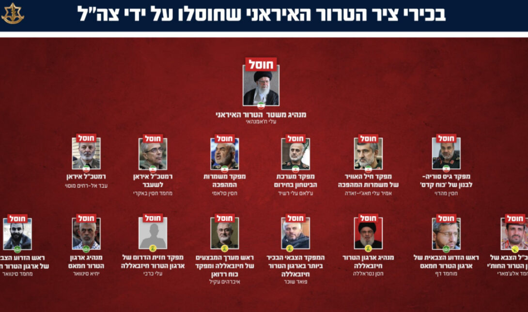 ΙΡΑΝ ΝΕΚΡΟΙ