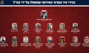 Αυτά είναι τα ονόματα των Ιρανών ηγετών που σκοτώθηκαν στις επιθέσεις (φώτο)