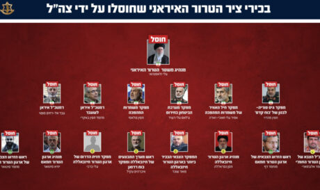 ΙΡΑΝ ΝΕΚΡΟΙ