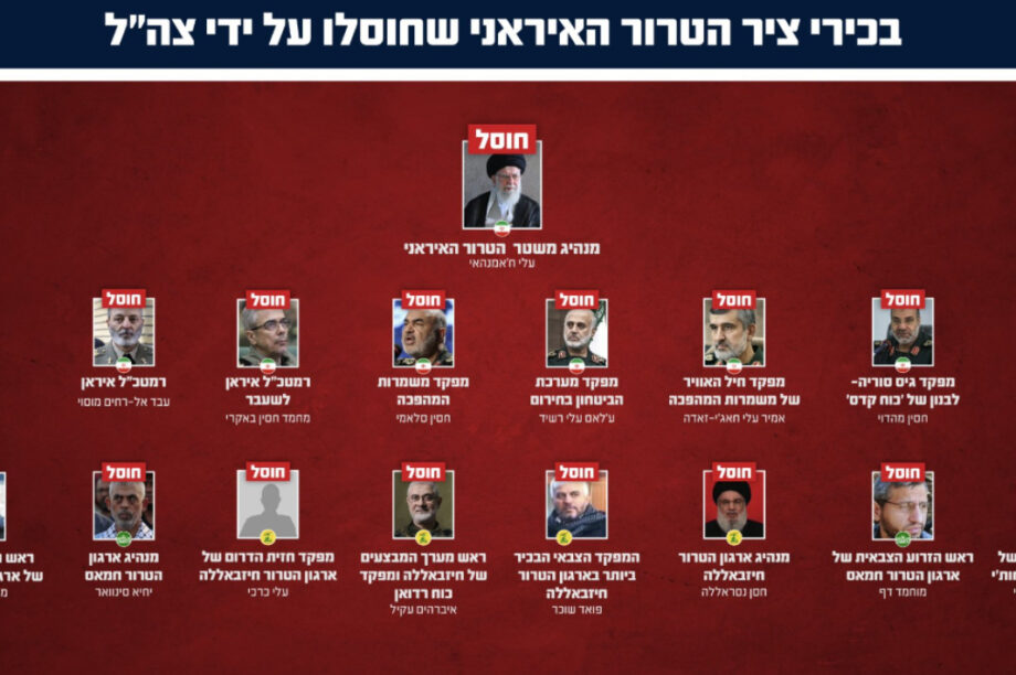 ΙΡΑΝ ΝΕΚΡΟΙ