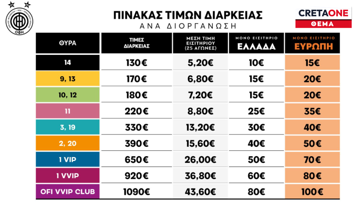 «Με τον Όμιλο στους Ομίλους»! Όλα όσα πρέπει να ξέρετε για τις νέες κάρτες διαρκείας του ΟΦΗ